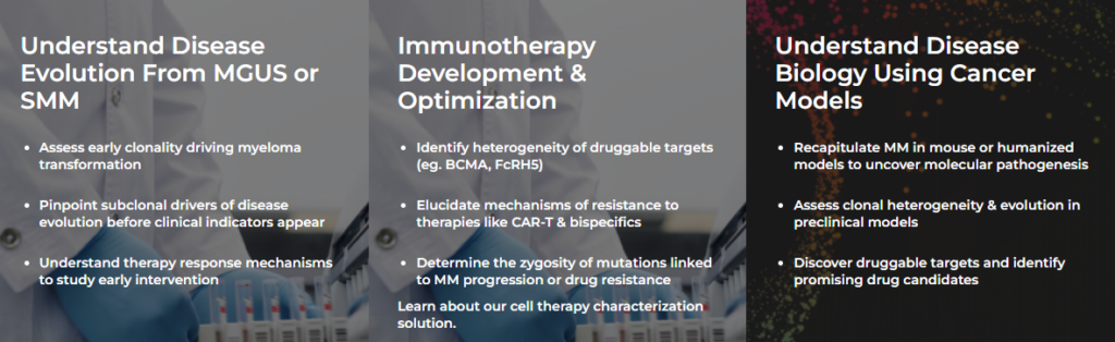 Mission Bio Multiple Myeloma Applications