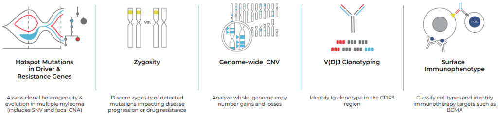 Mission Bio Multiple myeloma applications